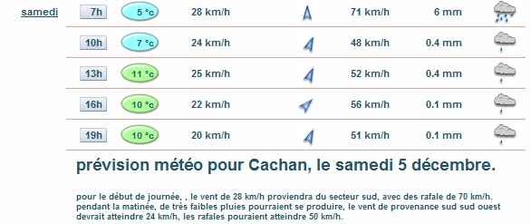 Prévision de Météo France pour le Téléthon de Cachan (donnée du 4/12/09 au matin)