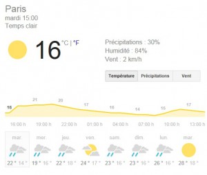 Prévisions météo du mardi 8 juillet au 15 juillet